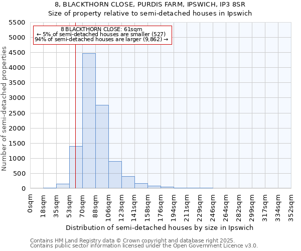 8, BLACKTHORN CLOSE, PURDIS FARM, IPSWICH, IP3 8SR: Size of property relative to semi-detached houses houses in Ipswich