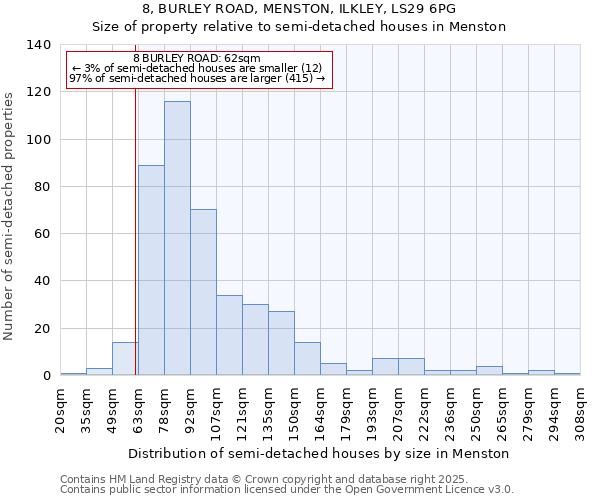 8, BURLEY ROAD, MENSTON, ILKLEY, LS29 6PG: Size of property relative to semi-detached houses houses in Menston