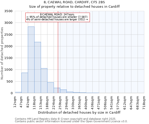 8, CAEWAL ROAD, CARDIFF, CF5 2BS: Size of property relative to detached houses houses in Cardiff