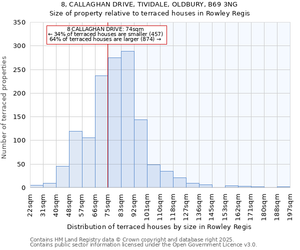 8, CALLAGHAN DRIVE, TIVIDALE, OLDBURY, B69 3NG: Size of property relative to terraced houses houses in Rowley Regis