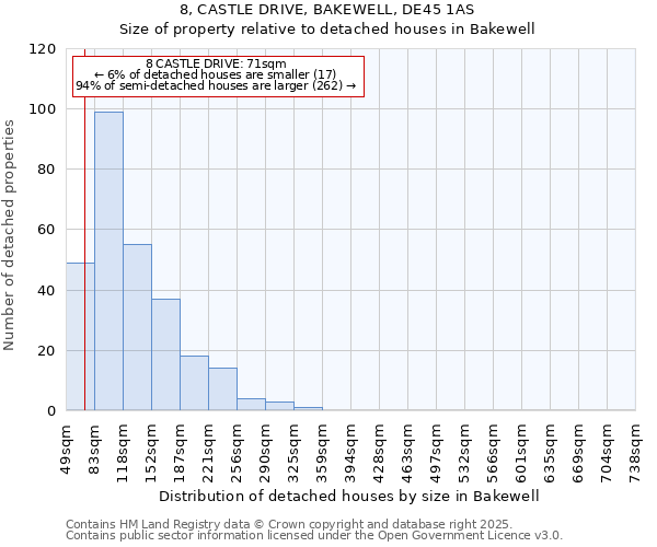 8, CASTLE DRIVE, BAKEWELL, DE45 1AS: Size of property relative to detached houses houses in Bakewell