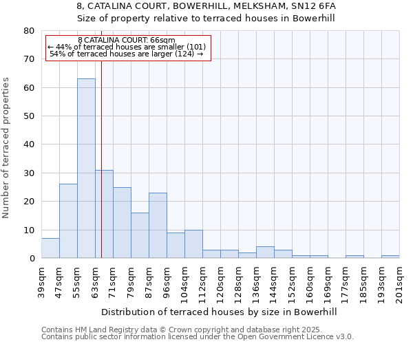 8, CATALINA COURT, BOWERHILL, MELKSHAM, SN12 6FA: Size of property relative to terraced houses houses in Bowerhill