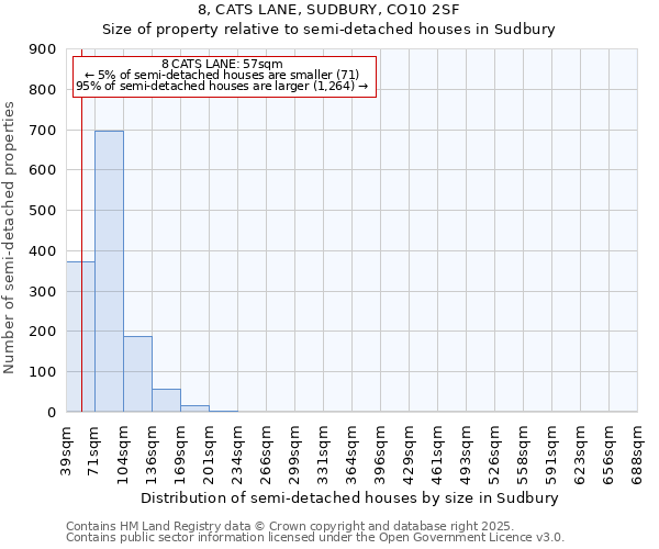 8, CATS LANE, SUDBURY, CO10 2SF: Size of property relative to semi-detached houses houses in Sudbury