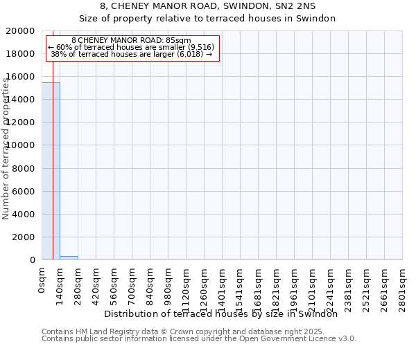 8, CHENEY MANOR ROAD, SWINDON, SN2 2NS: Size of property relative to terraced houses houses in Swindon