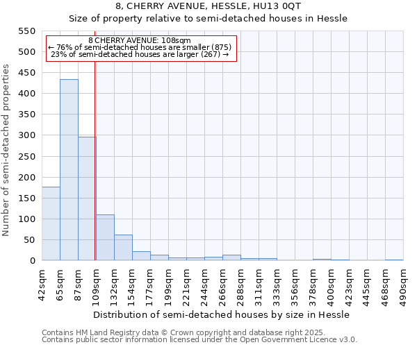 8, CHERRY AVENUE, HESSLE, HU13 0QT: Size of property relative to semi-detached houses houses in Hessle