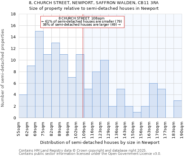 8, CHURCH STREET, NEWPORT, SAFFRON WALDEN, CB11 3RA: Size of property relative to semi-detached houses houses in Newport
