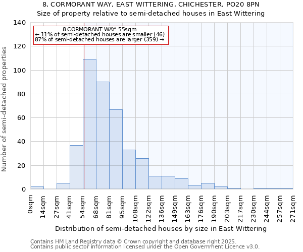 8, CORMORANT WAY, EAST WITTERING, CHICHESTER, PO20 8PN: Size of property relative to semi-detached houses houses in East Wittering