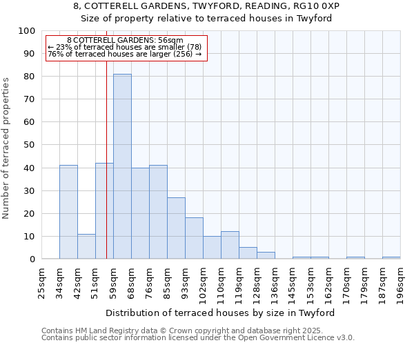 8, COTTERELL GARDENS, TWYFORD, READING, RG10 0XP: Size of property relative to terraced houses houses in Twyford
