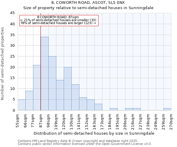 8, COWORTH ROAD, ASCOT, SL5 0NX: Size of property relative to semi-detached houses houses in Sunningdale