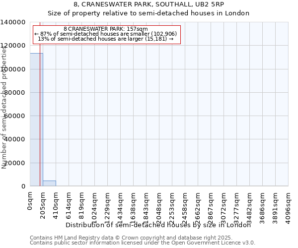 8, CRANESWATER PARK, SOUTHALL, UB2 5RP: Size of property relative to semi-detached houses houses in London