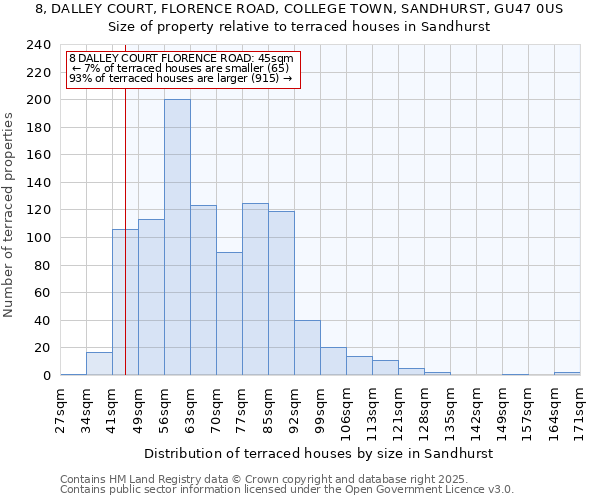 8, DALLEY COURT, FLORENCE ROAD, COLLEGE TOWN, SANDHURST, GU47 0US: Size of property relative to terraced houses houses in Sandhurst
