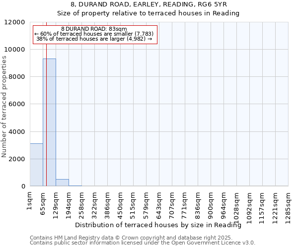 8, DURAND ROAD, EARLEY, READING, RG6 5YR: Size of property relative to terraced houses houses in Reading
