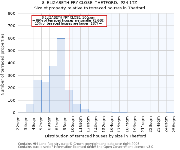 8, ELIZABETH FRY CLOSE, THETFORD, IP24 1TZ: Size of property relative to terraced houses houses in Thetford