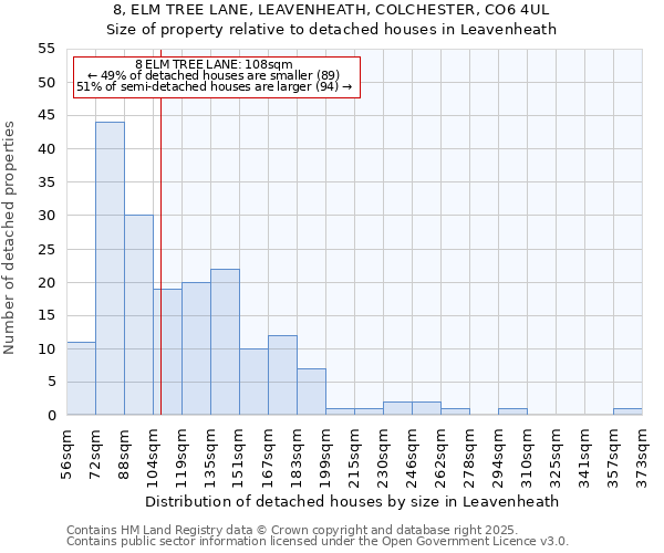 8, ELM TREE LANE, LEAVENHEATH, COLCHESTER, CO6 4UL: Size of property relative to detached houses houses in Leavenheath