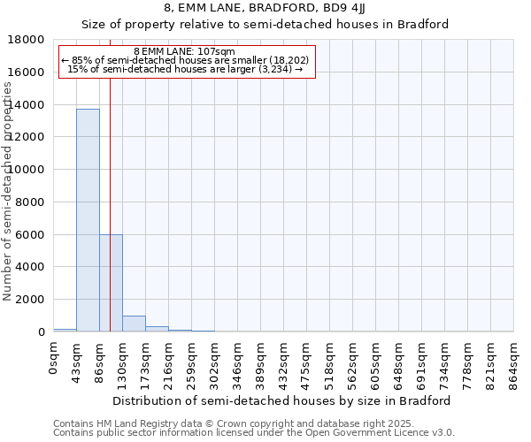 8, EMM LANE, BRADFORD, BD9 4JJ: Size of property relative to semi-detached houses houses in Bradford
