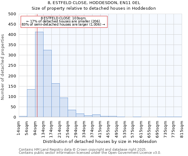 8, ESTFELD CLOSE, HODDESDON, EN11 0EL: Size of property relative to detached houses houses in Hoddesdon