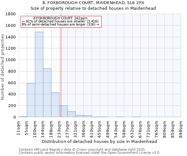 8, FOXBOROUGH COURT, MAIDENHEAD, SL6 2PX: Size of property relative to detached houses houses in Maidenhead