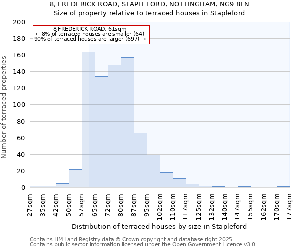 8, FREDERICK ROAD, STAPLEFORD, NOTTINGHAM, NG9 8FN: Size of property relative to terraced houses houses in Stapleford