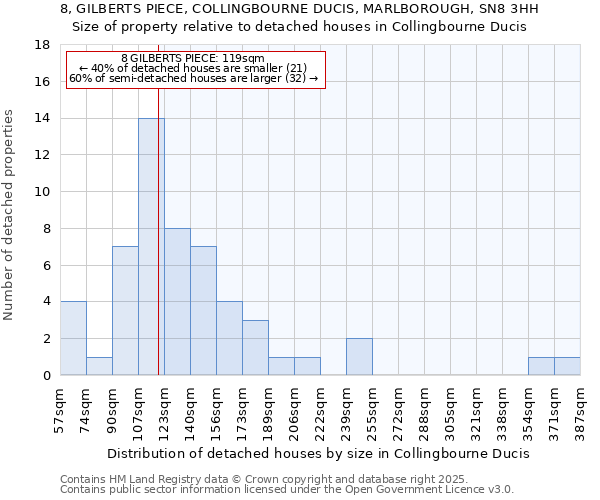 8, GILBERTS PIECE, COLLINGBOURNE DUCIS, MARLBOROUGH, SN8 3HH: Size of property relative to detached houses houses in Collingbourne Ducis