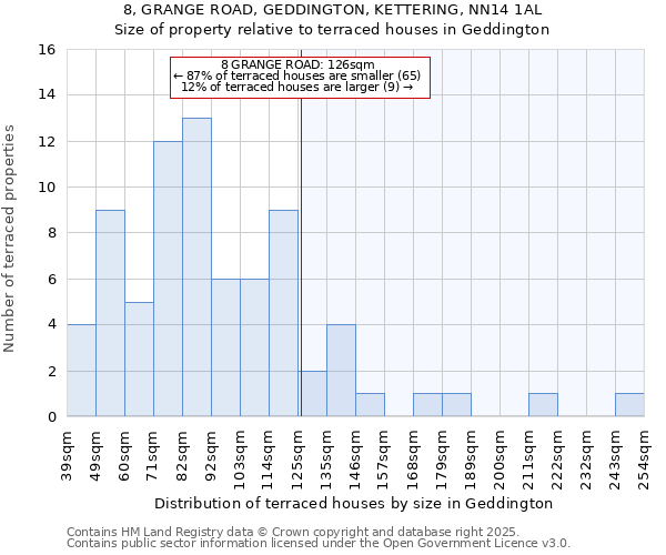 8, GRANGE ROAD, GEDDINGTON, KETTERING, NN14 1AL: Size of property relative to terraced houses houses in Geddington