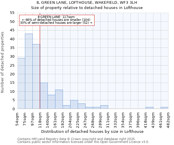 8, GREEN LANE, LOFTHOUSE, WAKEFIELD, WF3 3LH: Size of property relative to detached houses houses in Lofthouse