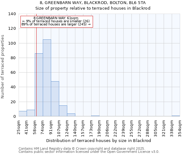 8, GREENBARN WAY, BLACKROD, BOLTON, BL6 5TA: Size of property relative to terraced houses houses in Blackrod
