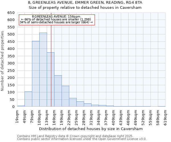 8, GREENLEAS AVENUE, EMMER GREEN, READING, RG4 8TA: Size of property relative to detached houses houses in Caversham