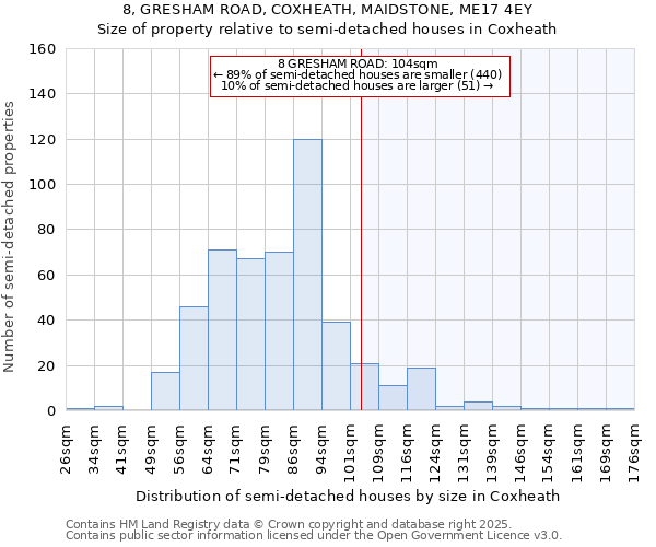 8, GRESHAM ROAD, COXHEATH, MAIDSTONE, ME17 4EY: Size of property relative to semi-detached houses houses in Coxheath