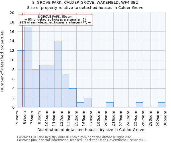 8, GROVE PARK, CALDER GROVE, WAKEFIELD, WF4 3BZ: Size of property relative to detached houses houses in Calder Grove