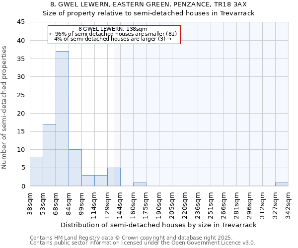 8, GWEL LEWERN, EASTERN GREEN, PENZANCE, TR18 3AX: Size of property relative to semi-detached houses houses in Trevarrack