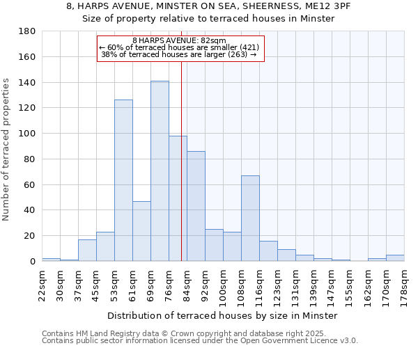 8, HARPS AVENUE, MINSTER ON SEA, SHEERNESS, ME12 3PF: Size of property relative to terraced houses houses in Minster