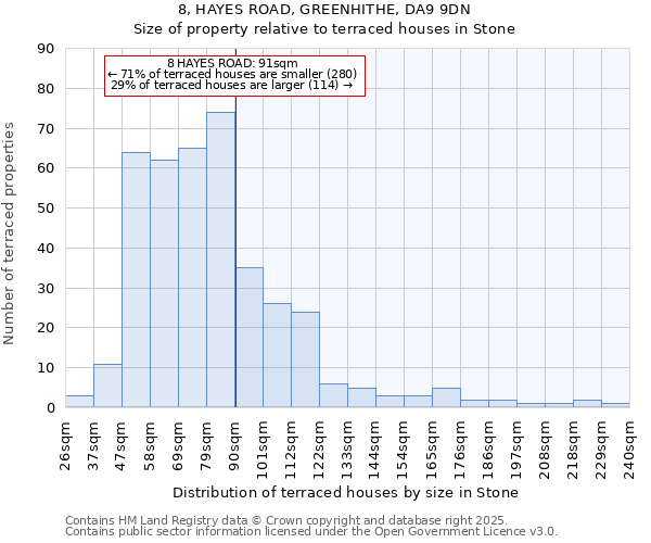 8, HAYES ROAD, GREENHITHE, DA9 9DN: Size of property relative to terraced houses houses in Stone
