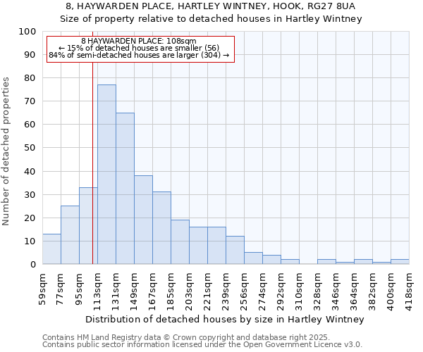 8, HAYWARDEN PLACE, HARTLEY WINTNEY, HOOK, RG27 8UA: Size of property relative to detached houses houses in Hartley Wintney