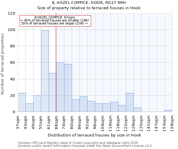 8, HAZEL COPPICE, HOOK, RG27 9RH: Size of property relative to terraced houses houses in Hook