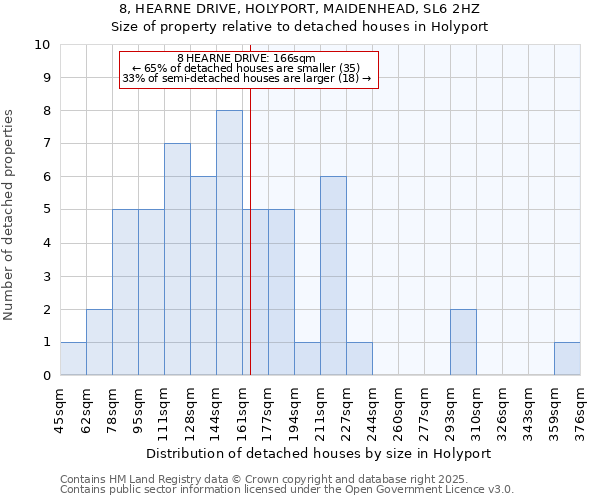 8, HEARNE DRIVE, HOLYPORT, MAIDENHEAD, SL6 2HZ: Size of property relative to detached houses houses in Holyport
