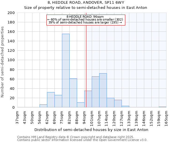 8, HEDDLE ROAD, ANDOVER, SP11 6WY: Size of property relative to semi-detached houses houses in East Anton