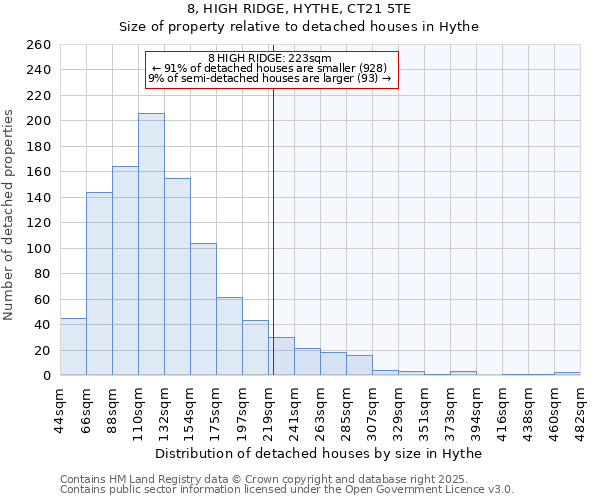 8, HIGH RIDGE, HYTHE, CT21 5TE: Size of property relative to detached houses houses in Hythe