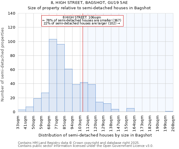 8, HIGH STREET, BAGSHOT, GU19 5AE: Size of property relative to semi-detached houses houses in Bagshot
