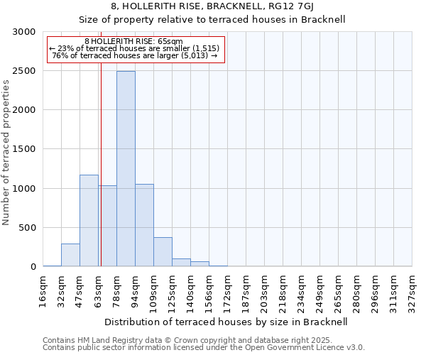 8, HOLLERITH RISE, BRACKNELL, RG12 7GJ: Size of property relative to terraced houses houses in Bracknell