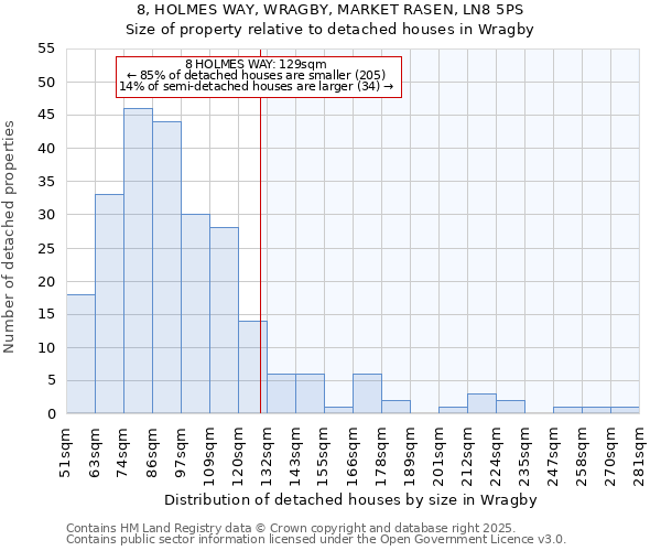 8, HOLMES WAY, WRAGBY, MARKET RASEN, LN8 5PS: Size of property relative to detached houses houses in Wragby