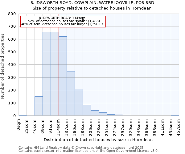 8, IDSWORTH ROAD, COWPLAIN, WATERLOOVILLE, PO8 8BD: Size of property relative to detached houses houses in Horndean