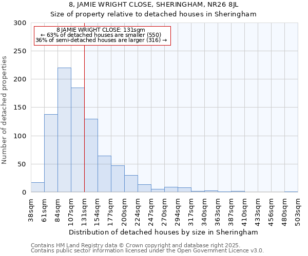 8, JAMIE WRIGHT CLOSE, SHERINGHAM, NR26 8JL: Size of property relative to detached houses houses in Sheringham