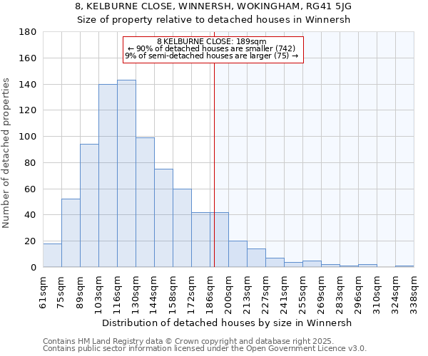 8, KELBURNE CLOSE, WINNERSH, WOKINGHAM, RG41 5JG: Size of property relative to detached houses houses in Winnersh