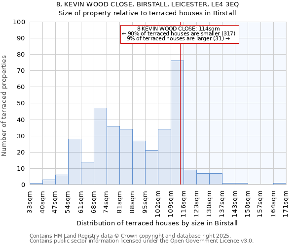 8, KEVIN WOOD CLOSE, BIRSTALL, LEICESTER, LE4 3EQ: Size of property relative to terraced houses houses in Birstall