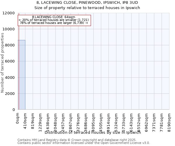 8, LACEWING CLOSE, PINEWOOD, IPSWICH, IP8 3UD: Size of property relative to terraced houses houses in Ipswich