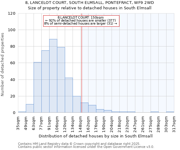 8, LANCELOT COURT, SOUTH ELMSALL, PONTEFRACT, WF9 2WD: Size of property relative to detached houses houses in South Elmsall