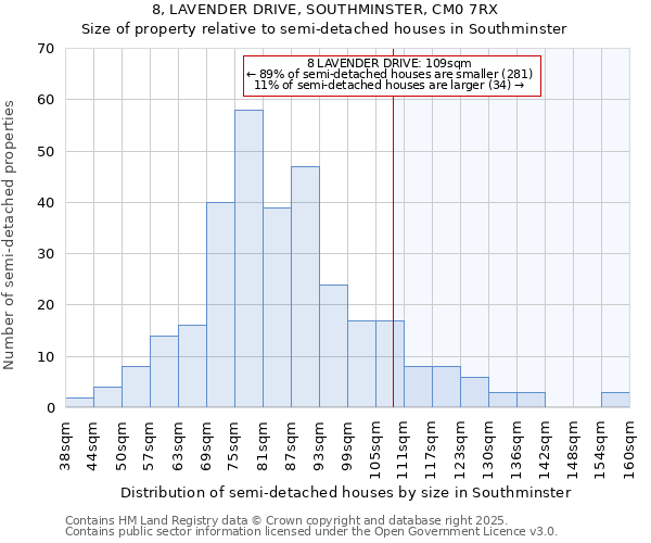 8, LAVENDER DRIVE, SOUTHMINSTER, CM0 7RX: Size of property relative to semi-detached houses houses in Southminster
