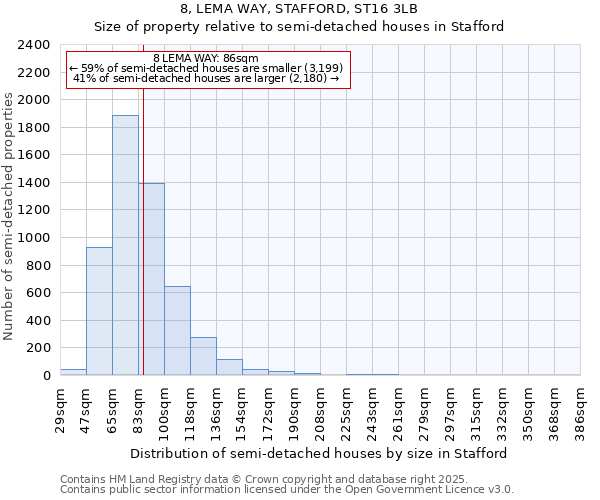 8, LEMA WAY, STAFFORD, ST16 3LB: Size of property relative to semi-detached houses houses in Stafford
