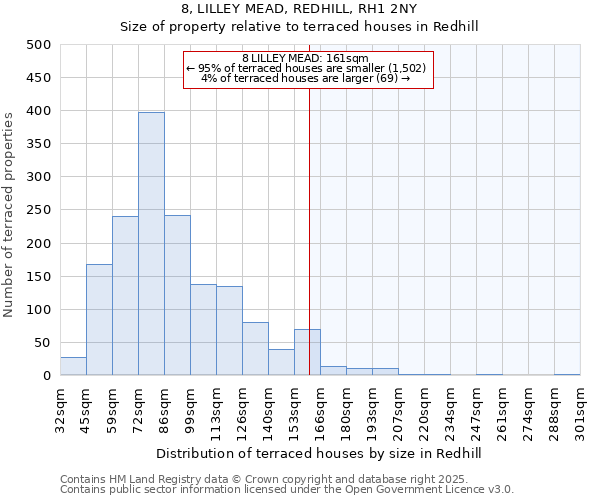 8, LILLEY MEAD, REDHILL, RH1 2NY: Size of property relative to terraced houses houses in Redhill