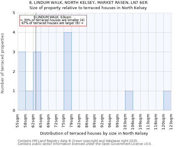 8, LINDUM WALK, NORTH KELSEY, MARKET RASEN, LN7 6ER: Size of property relative to terraced houses houses in North Kelsey